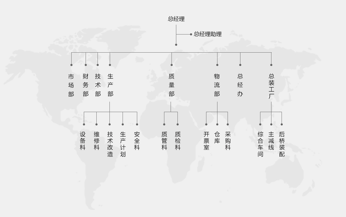 组织结构图-yongan.jpg